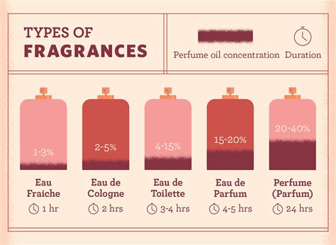 what is eau de toilette.